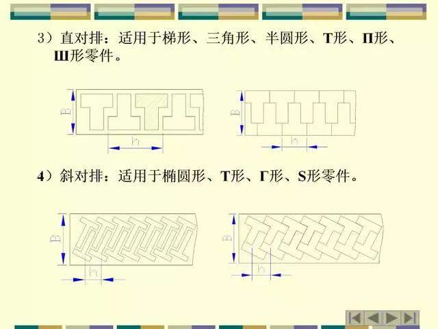 模具设计丨连续模排料类型、带料、搭边取值参数，工艺料带设计攻略