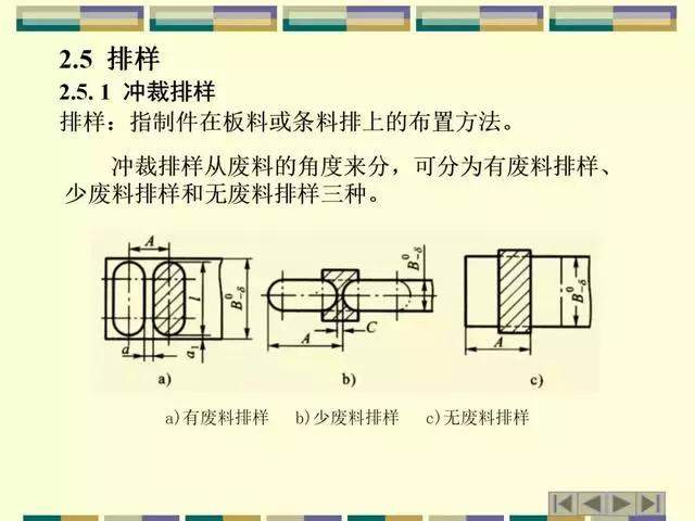 模具设计丨连续模排料类型、带料、搭边取值参数，工艺料带设计攻略