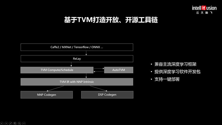 云天励飞CEO陈宁：我们如何用AI芯片赋能“城市大脑”？