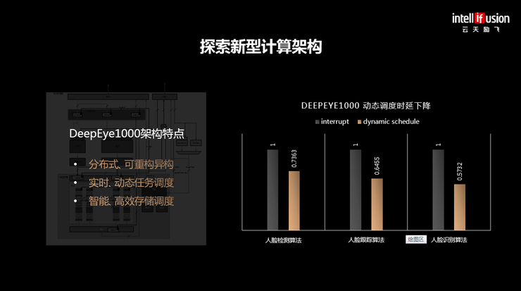 云天励飞CEO陈宁：我们如何用AI芯片赋能“城市大脑”？