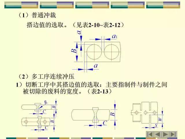 模具设计丨连续模排料类型、带料、搭边取值参数，工艺料带设计攻略