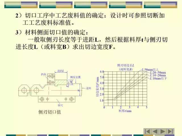 模具设计丨连续模排料类型、带料、搭边取值参数，工艺料带设计攻略