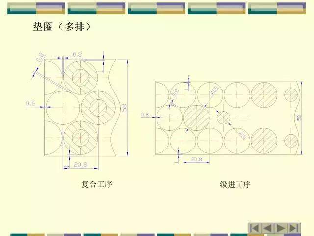 模具设计丨连续模排料类型、带料、搭边取值参数，工艺料带设计攻略