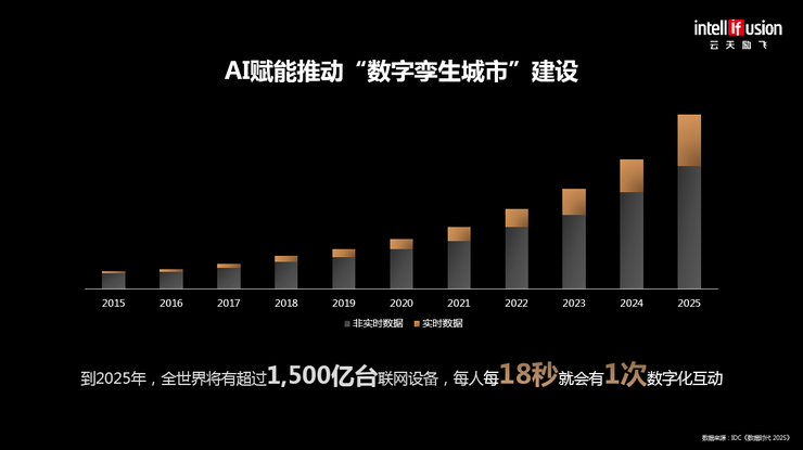 云天励飞CEO陈宁：我们如何用AI芯片赋能“城市大脑”？