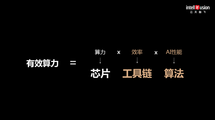 云天励飞CEO陈宁：我们如何用AI芯片赋能“城市大脑”？