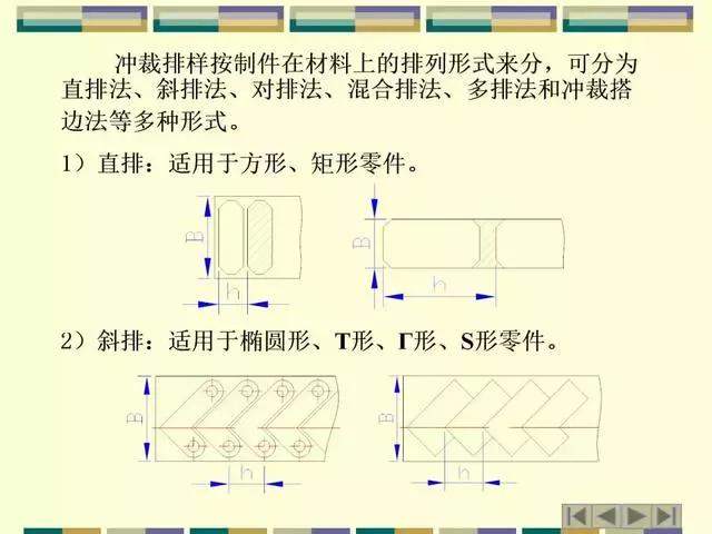 模具设计丨连续模排料类型、带料、搭边取值参数，工艺料带设计攻略