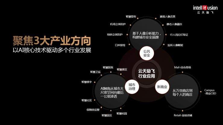 云天励飞CEO陈宁：我们如何用AI芯片赋能“城市大脑”？