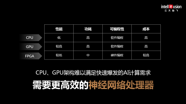 云天励飞CEO陈宁：我们如何用AI芯片赋能“城市大脑”？