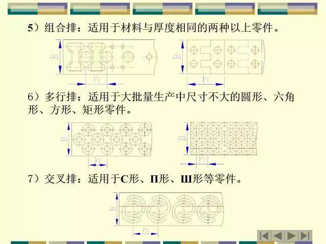 模具设计丨连续模排料类型、带料、搭边取值参数，工艺料带设计攻略