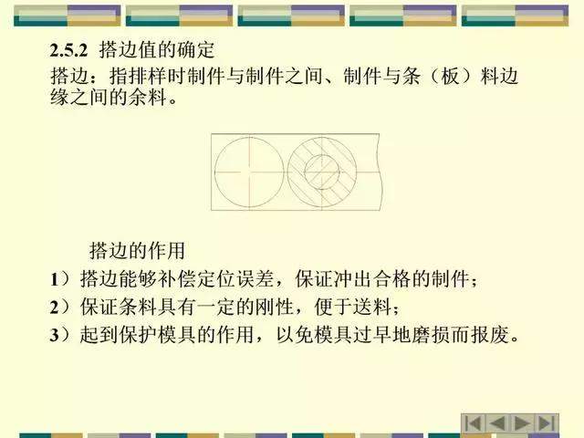 模具设计丨连续模排料类型、带料、搭边取值参数，工艺料带设计攻略