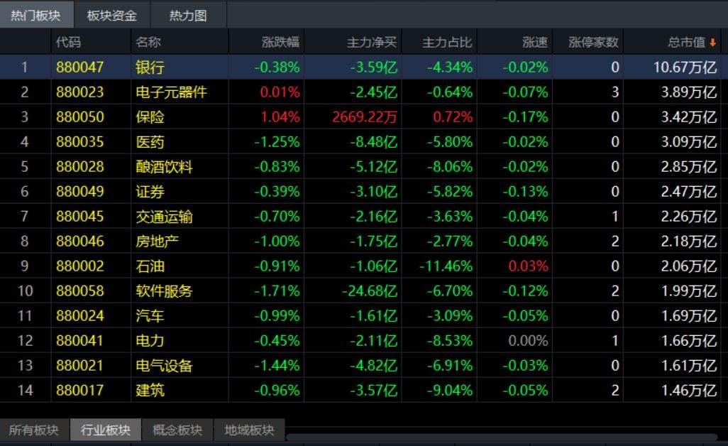 午评：是机会，还是风险？