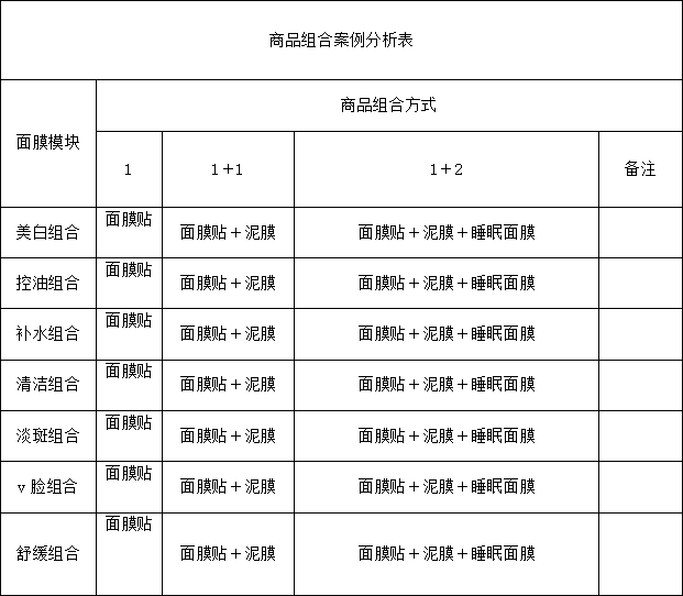 化妆品店，如何做好商品组合？