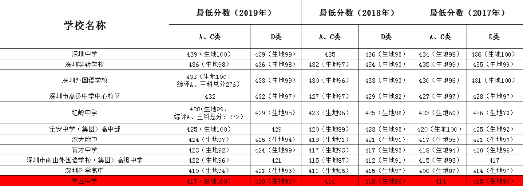 中考高中名校|翠园中学