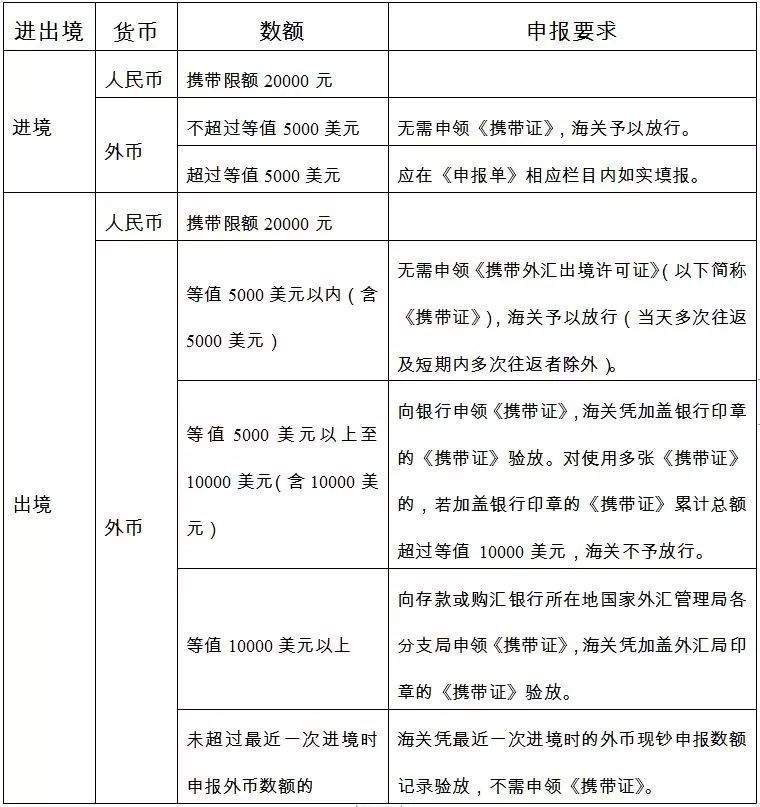 以案说法丨进出境旅客携带现钞勿超量