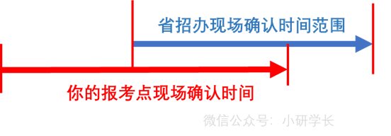 注意别碰上假的现场确认时间！