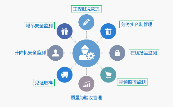 广西玉林发生5.2级地震，建筑工地在危机情况该如何降低损失