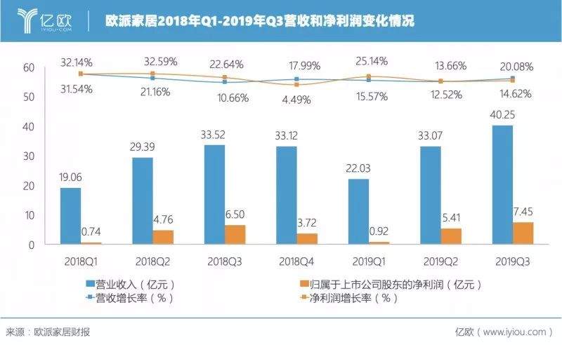 帝欧41.02亿、惠达23.24亿、欧派95.35亿、蒙娜丽莎26.76亿、苏泊尔​148.96亿...这20家企业赚了这么多！