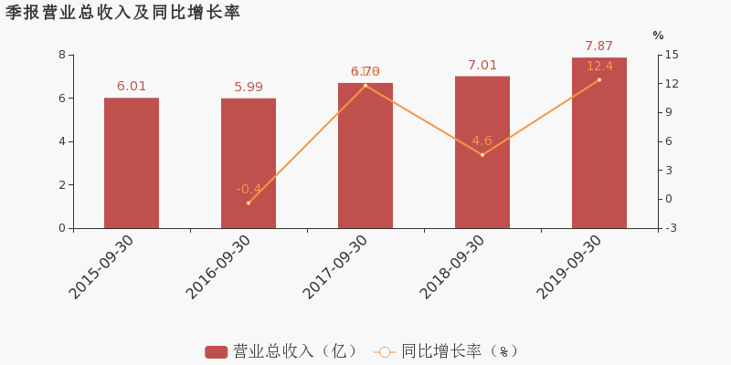 帝欧41.02亿、惠达23.24亿、欧派95.35亿、蒙娜丽莎26.76亿、苏泊尔​148.96亿...这20家企业赚了这么多！