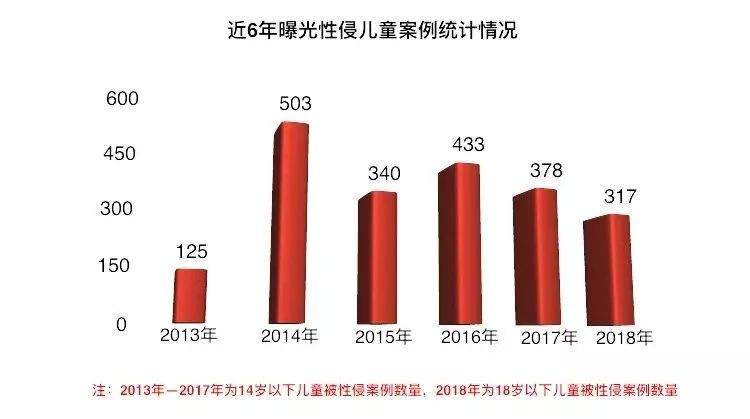 13岁男孩杀害10岁女童：别让缺失的性教育造成悲剧