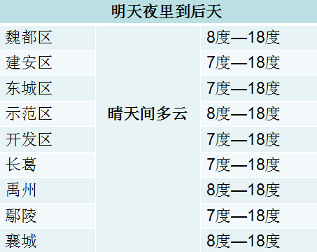 【呼啸吧！大风】阿冷到来，气温下跌！