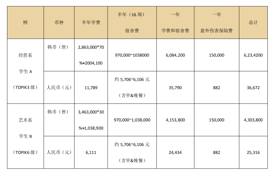 去韩国留学，看这一篇就够了｜韩国留学全攻略