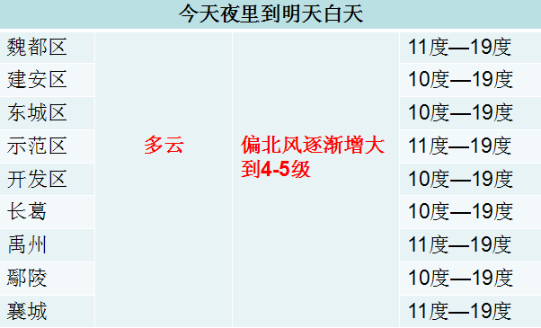 【呼啸吧！大风】阿冷到来，气温下跌！