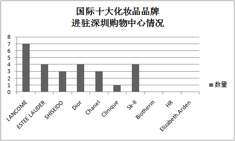 颜值经济崛起，商场调改也得“靠妆”