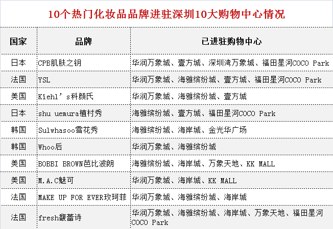 颜值经济崛起，商场调改也得“靠妆”