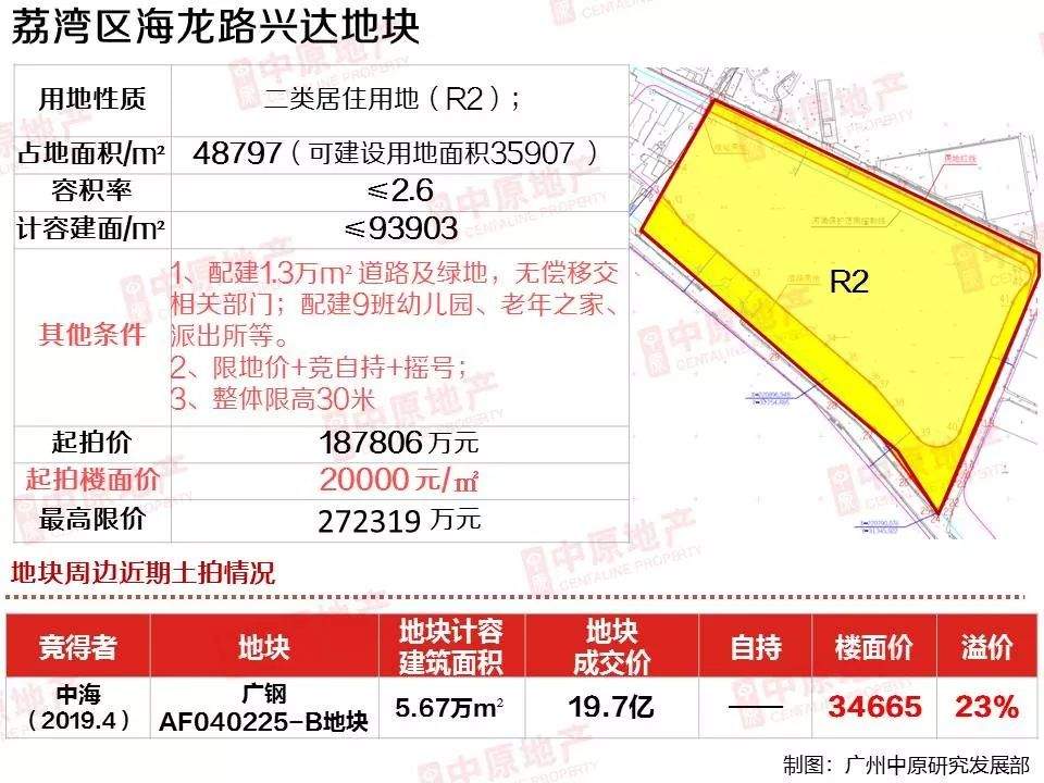 最高限价2.9万/平！广佛交界，神秘房企现身荔湾兴达地块