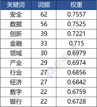 七家党媒一周发62篇区块链报道：新华社发文最多人民日报系最关注数据和产业