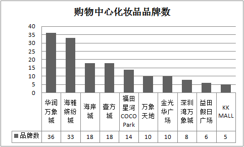 颜值经济崛起，商场调改也得“靠妆”