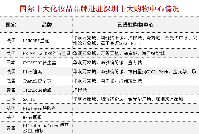 颜值经济崛起，商场调改也得“靠妆”