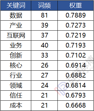 七家党媒一周发62篇区块链报道：新华社发文最多人民日报系最关注数据和产业