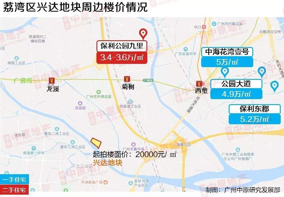 最高限价2.9万/平！广佛交界，神秘房企现身荔湾兴达地块