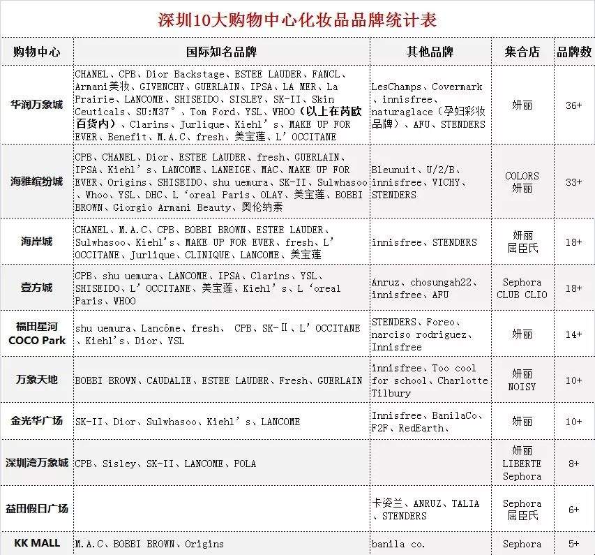 颜值经济崛起，商场调改也得“靠妆”