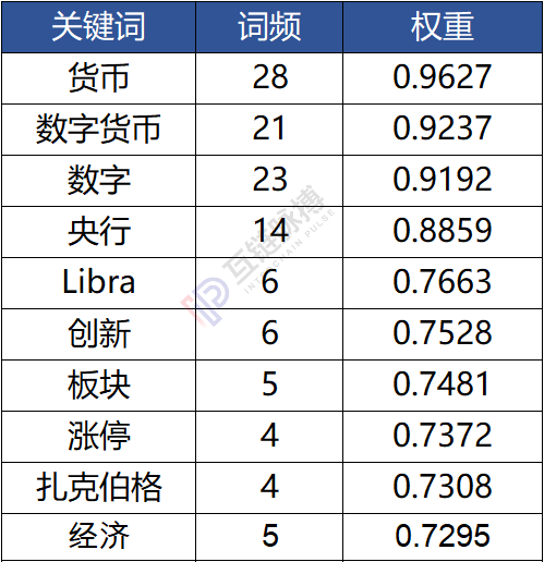 七家党媒一周发62篇区块链报道：新华社发文最多人民日报系最关注数据和产业