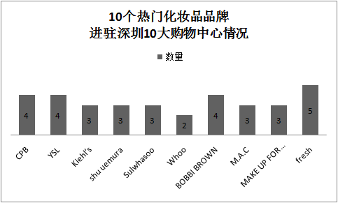 颜值经济崛起，商场调改也得“靠妆”