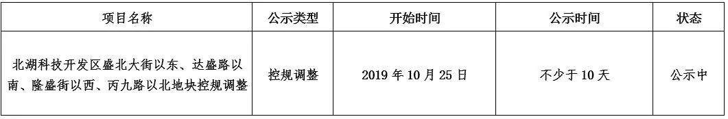 官方最新规划！新增学校用地…