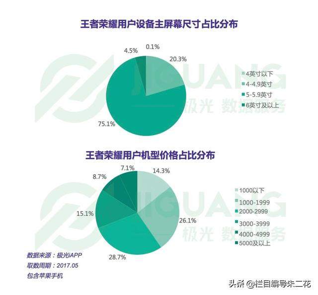 《北京新传--王者荣耀的HOOK模型分析》