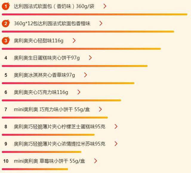 双十一苏宁超市悟空榜：吃不起猪肉？酒和零食也香！
