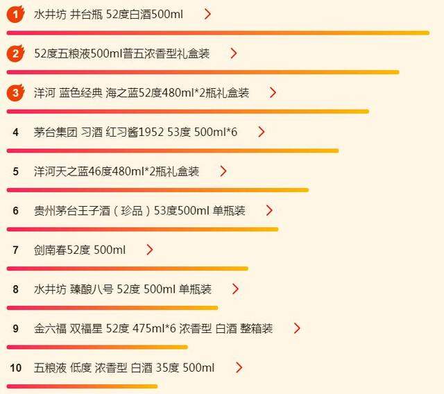 双十一苏宁超市悟空榜：吃不起猪肉？酒和零食也香！