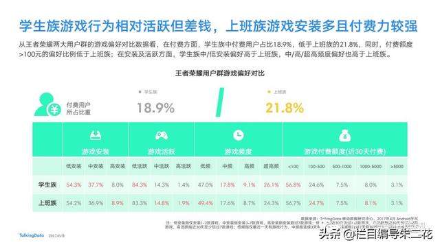 《北京新传--王者荣耀的HOOK模型分析》