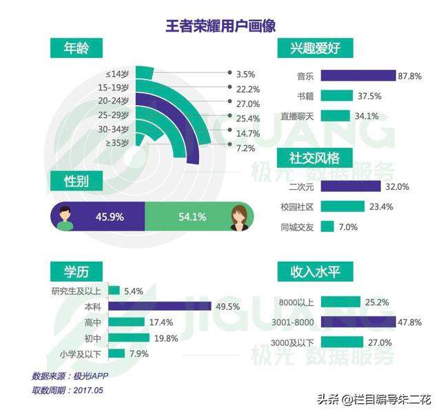 《北京新传--王者荣耀的HOOK模型分析》