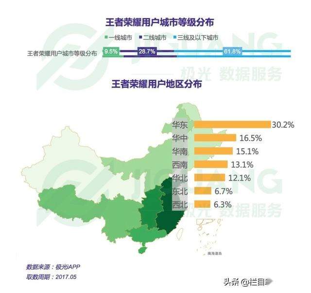 《北京新传--王者荣耀的HOOK模型分析》