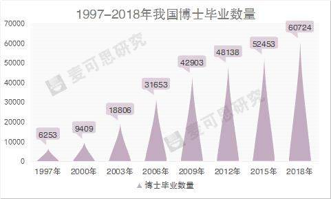 大学招博士当辅导员是浪费吗？