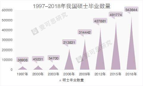 大学招博士当辅导员是浪费吗？