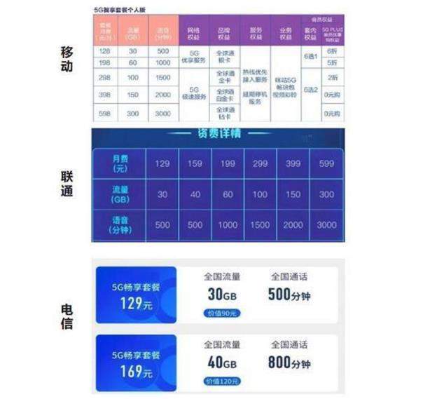 移动宣布新规，九亿消费者受益，5G有望再次下降，看看有你吗