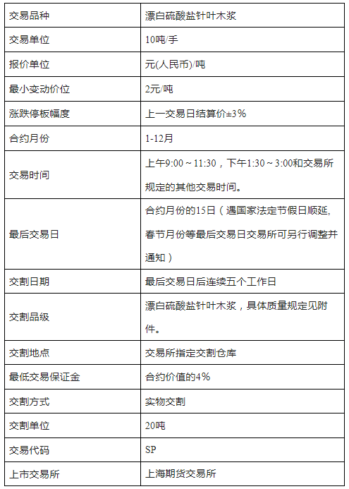 纸浆期货手续费是多少附万能手续费计算公式