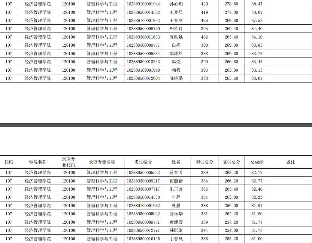 2020南京理工大学管理科学与工程考研参考书、历年分数线、备考经验