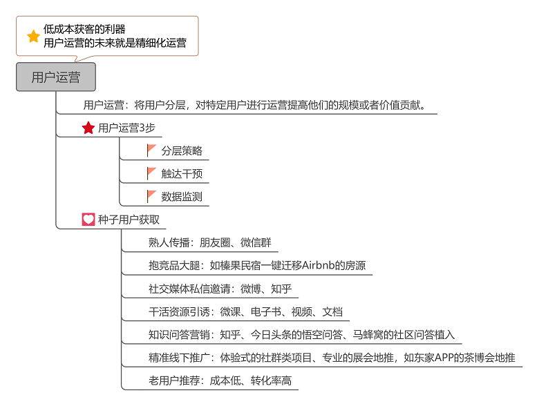 看阿里如何教你做运营，《我在阿里做运营》思维导图精华版来啦！